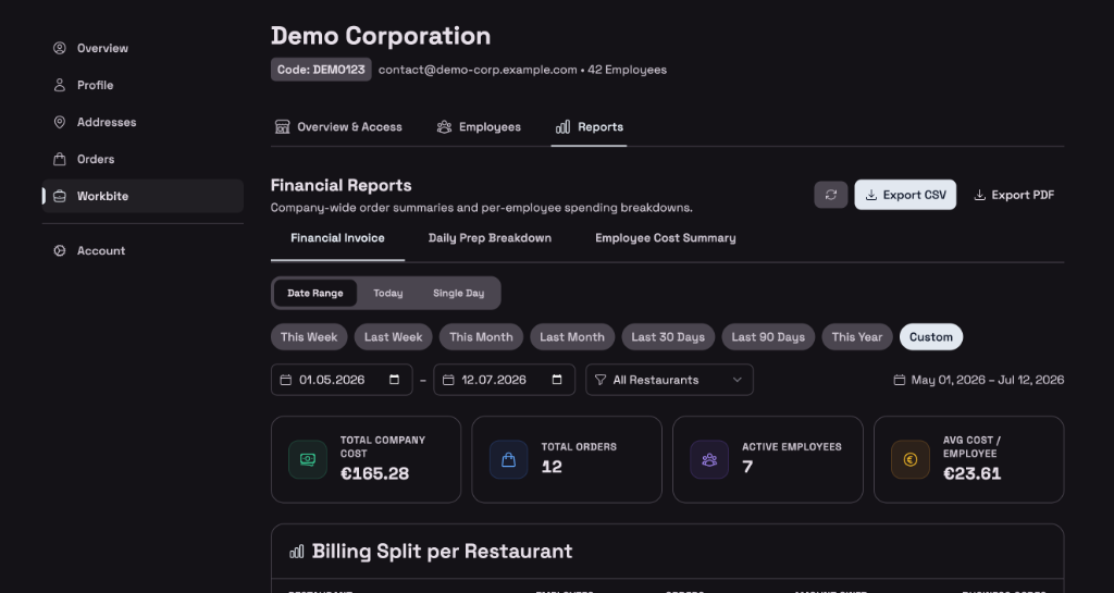Workbite Dashboard — Financial reports with cost overview and restaurant billing breakdown